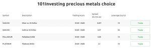 101Investing review metals spreads