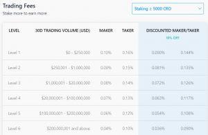 Crypto.com exchange fees