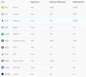 withdrawal fees crypto.com