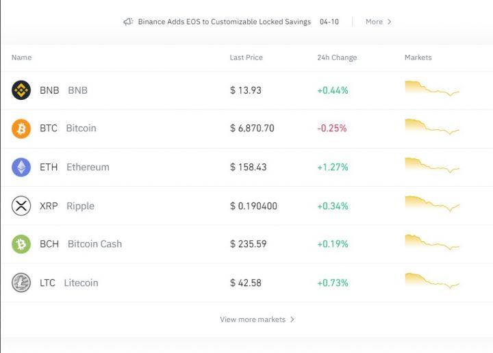 binance ratings