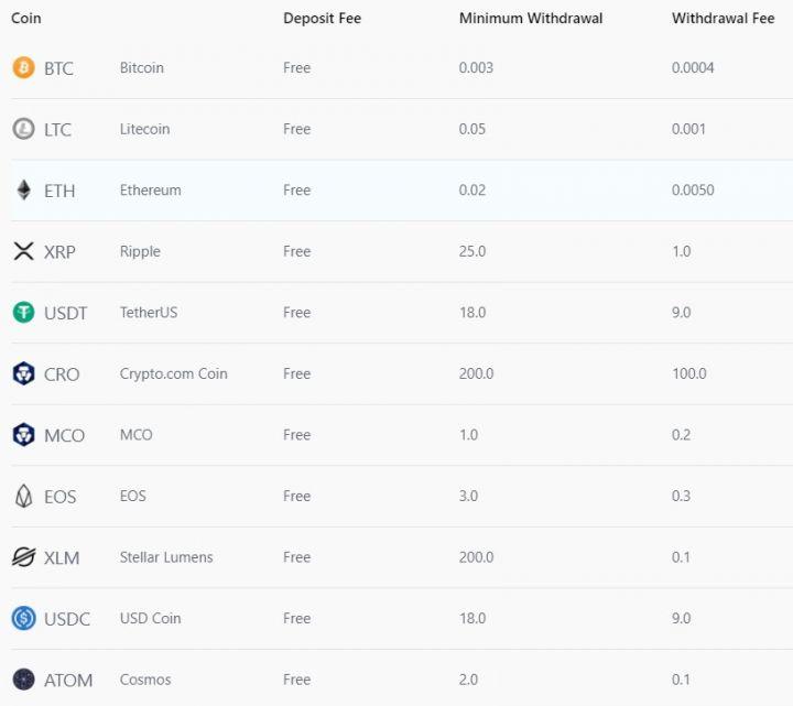 do crypto.com charge fees