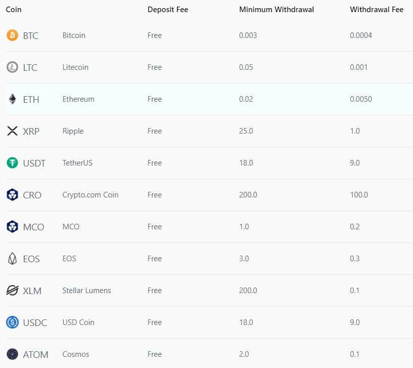 does crypto.com charge fees to buy crypto