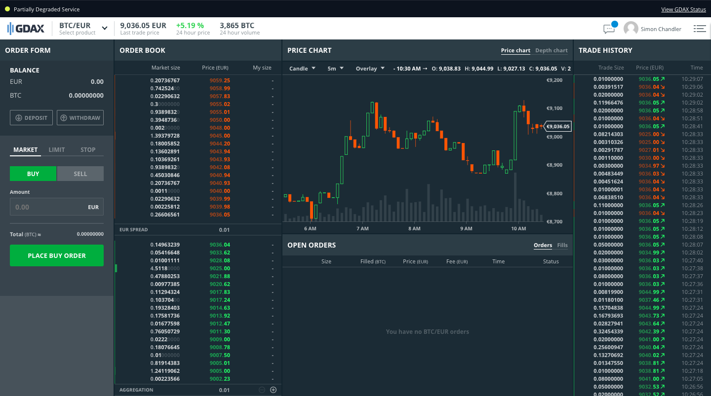 Coinbase App Can I Set A Stop Loss 2018 Adding Api Key To ...