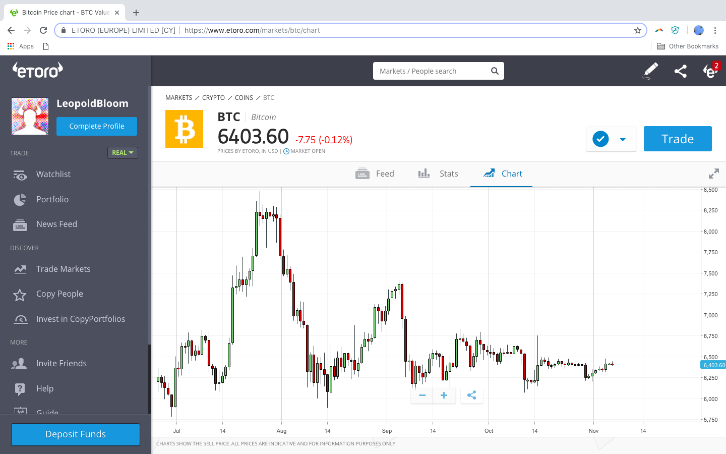 Etoro forex charts download ans crypto price