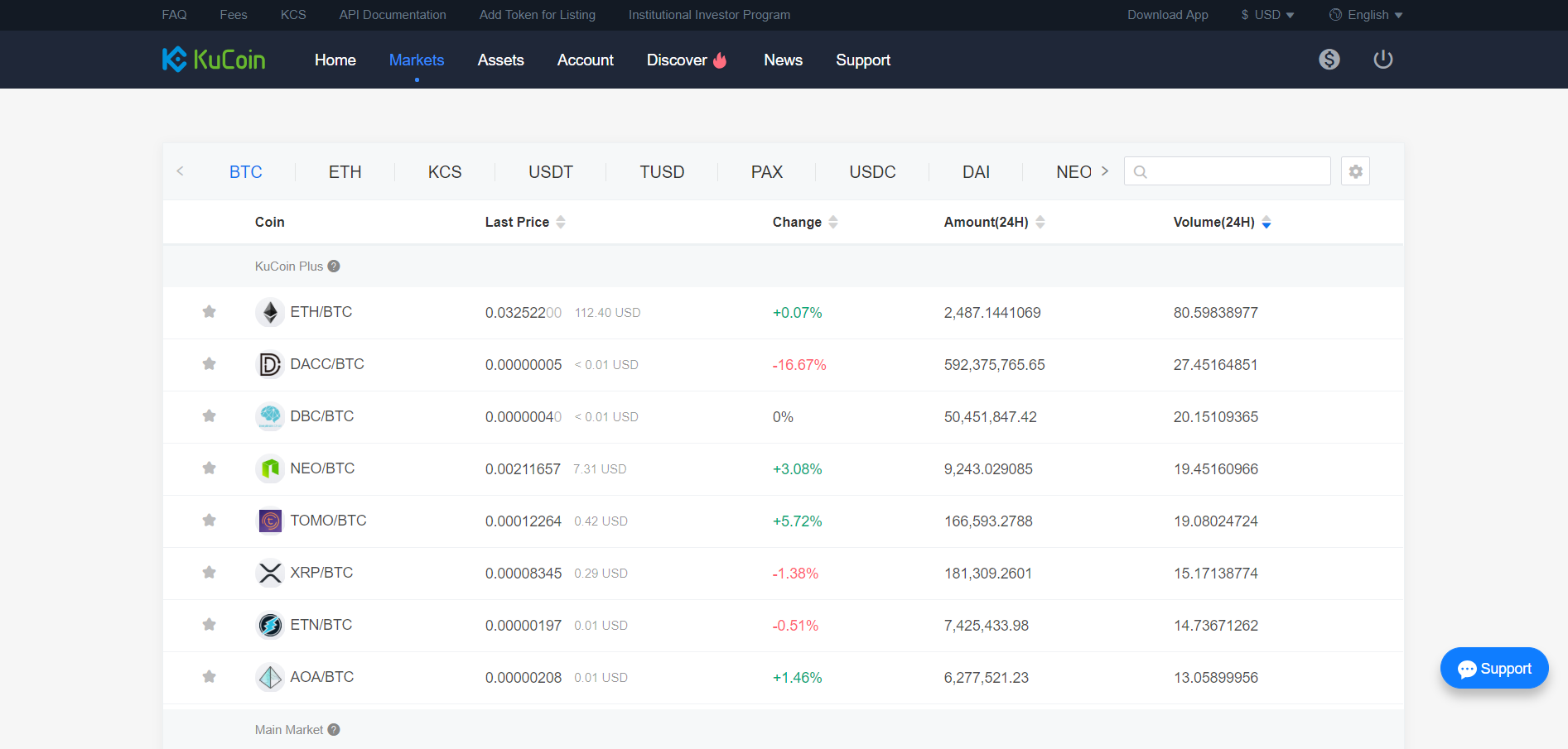 small balances on kucoin