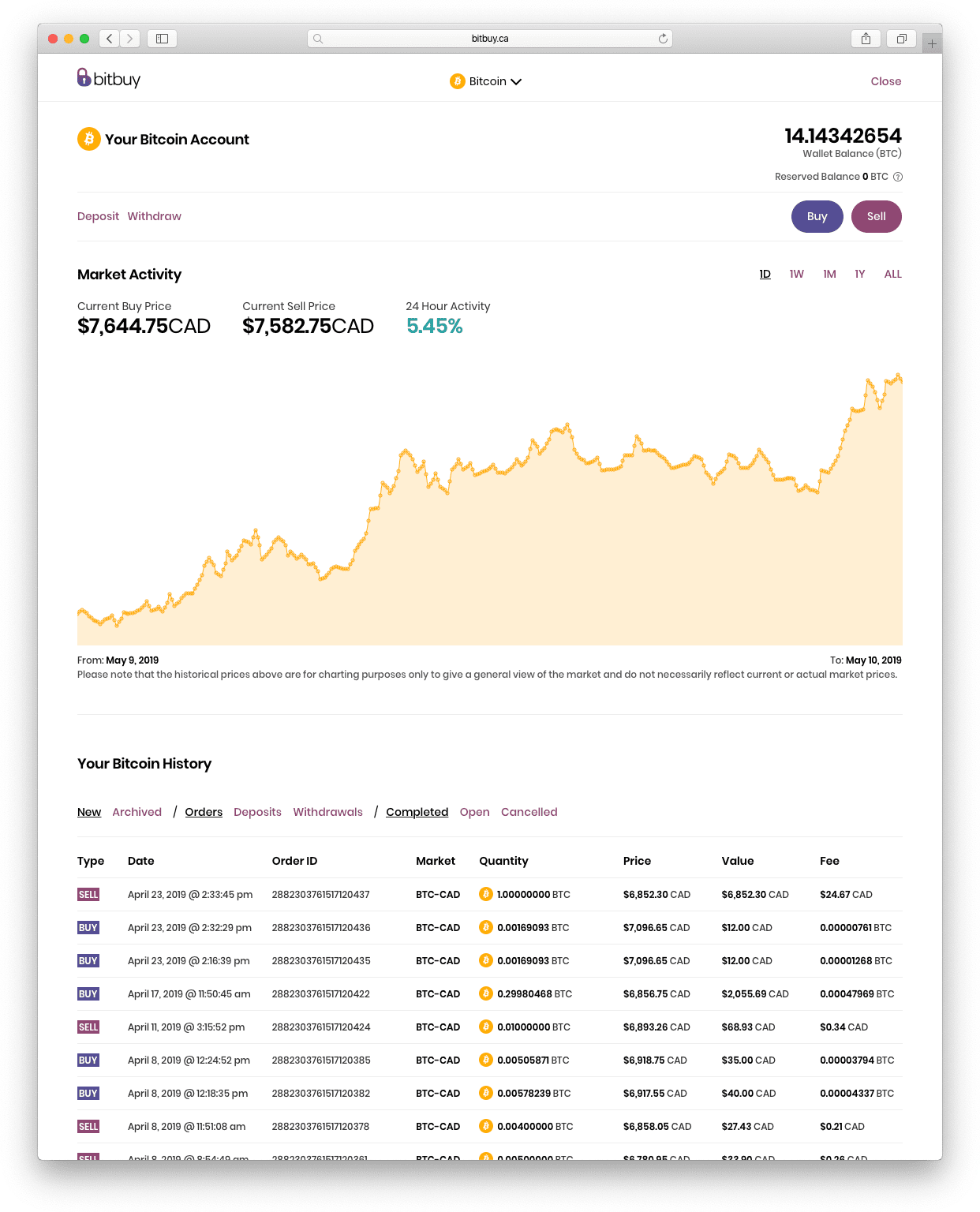 Best Cryptocurrency Exchange Canada Reddit - How To Sell ...