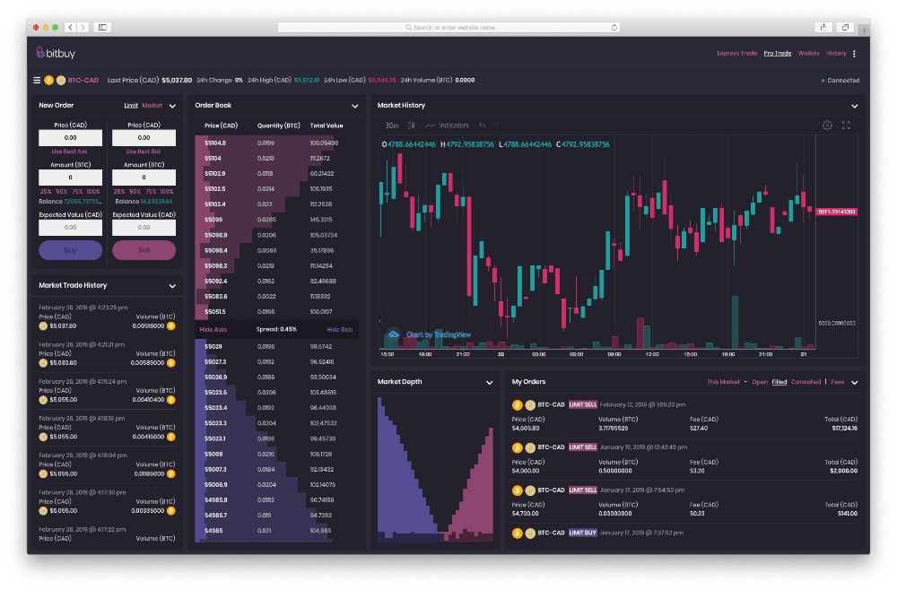 cryptocurrency exchange rates