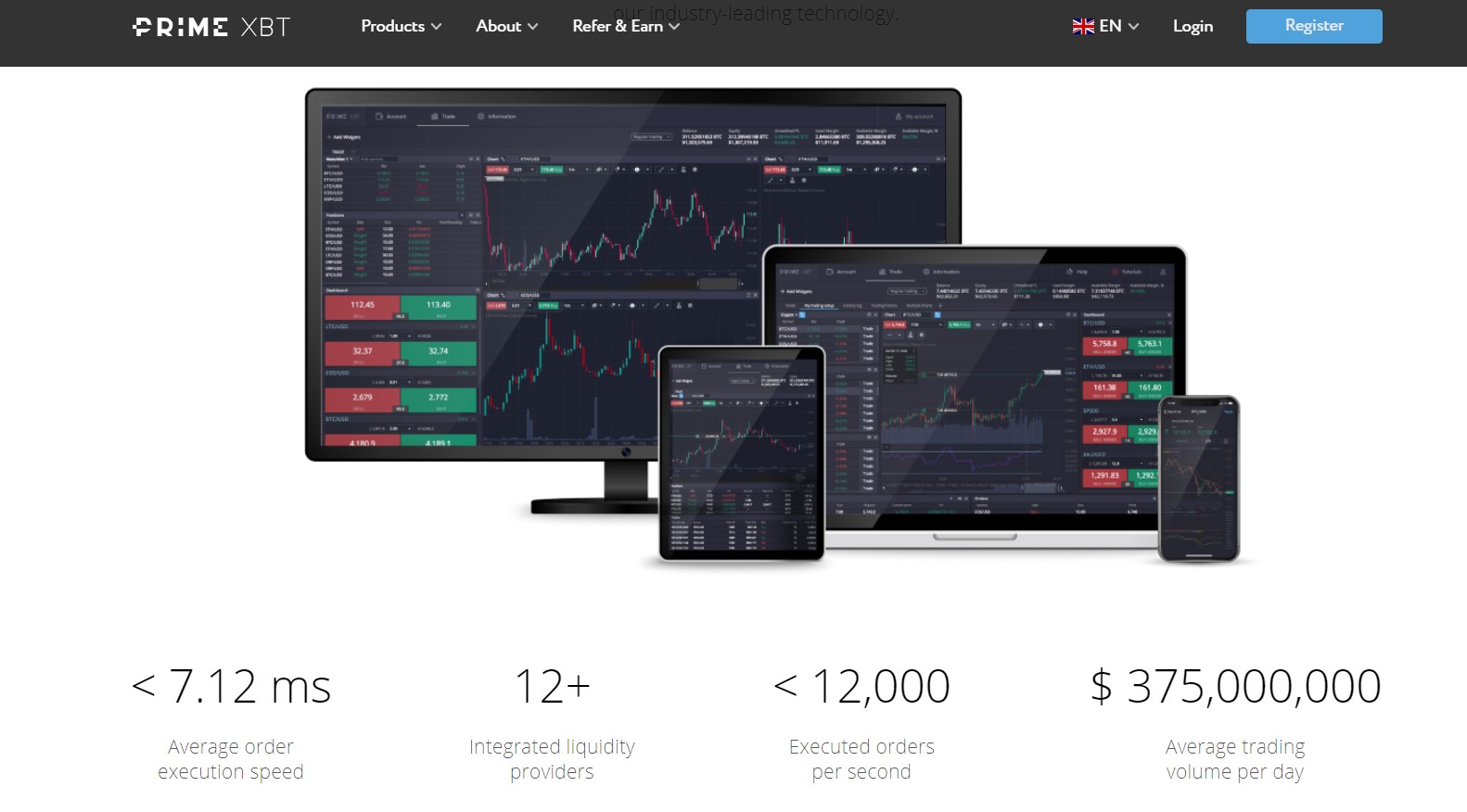 Prime XBT Review (2021) - Should You Use It?