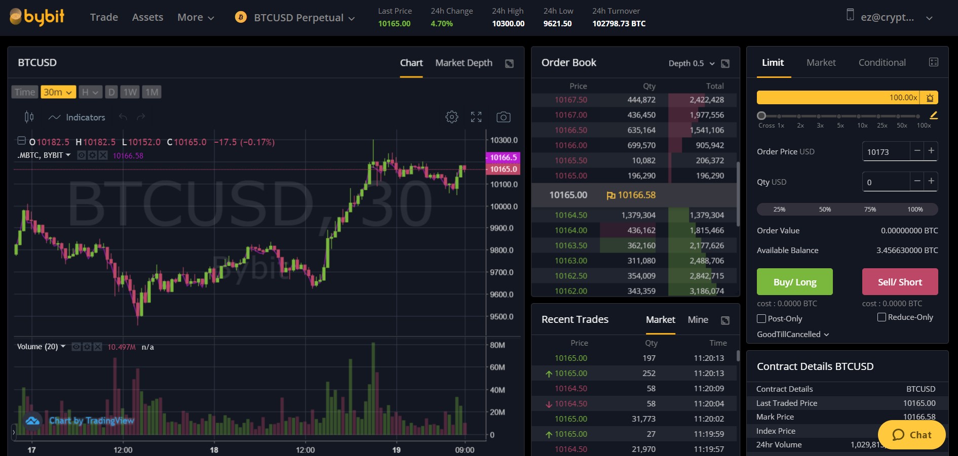 bybit crypto list