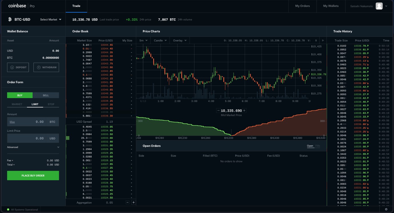 Coinbase Pro Review - Are The Fees Too High? (2020 Update)