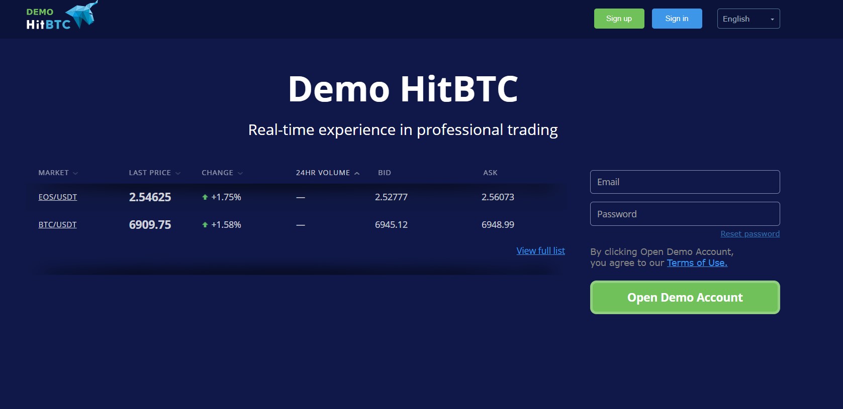 bch volume hitbtc