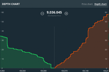 sandbox coinbase pro