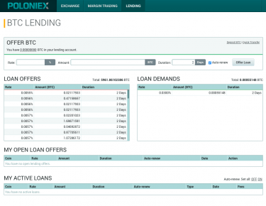 Poloniexpoloniex bitcoin digital asset exchange margin trading