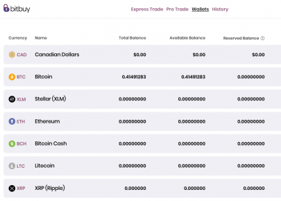 Bitbuy Review