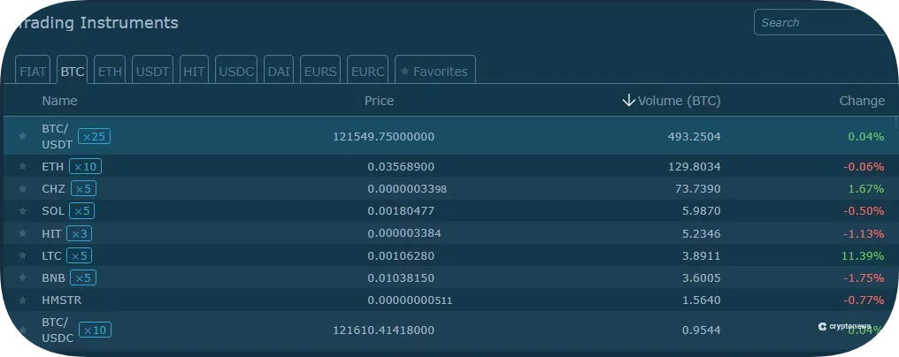 hitbtc trading instruments
