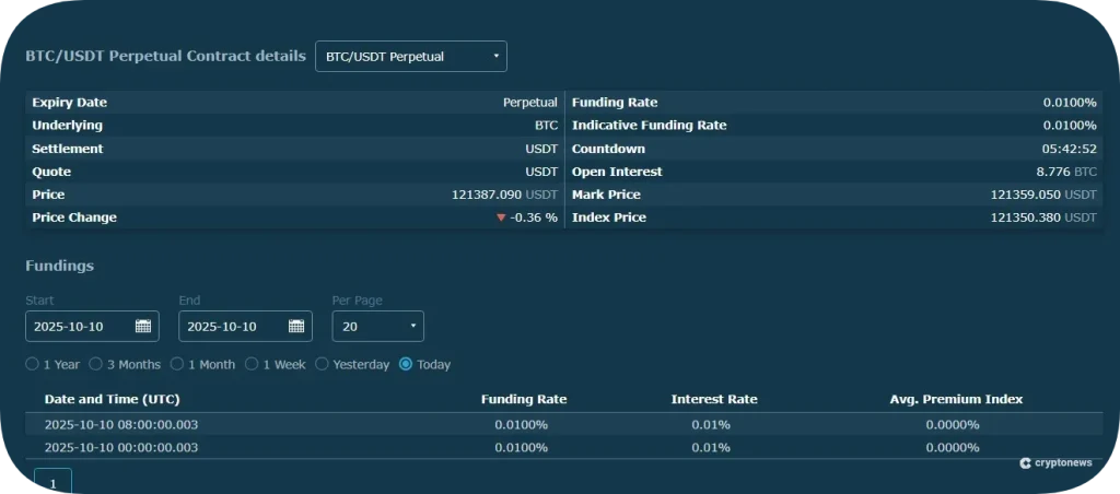 hitbtc perpetual contracts