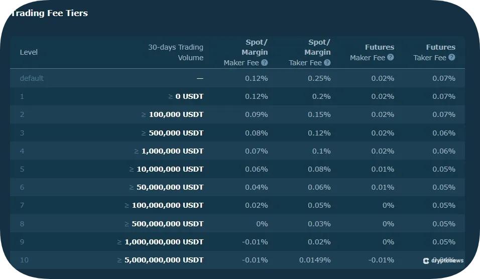 hitbtc trading fee tiers
