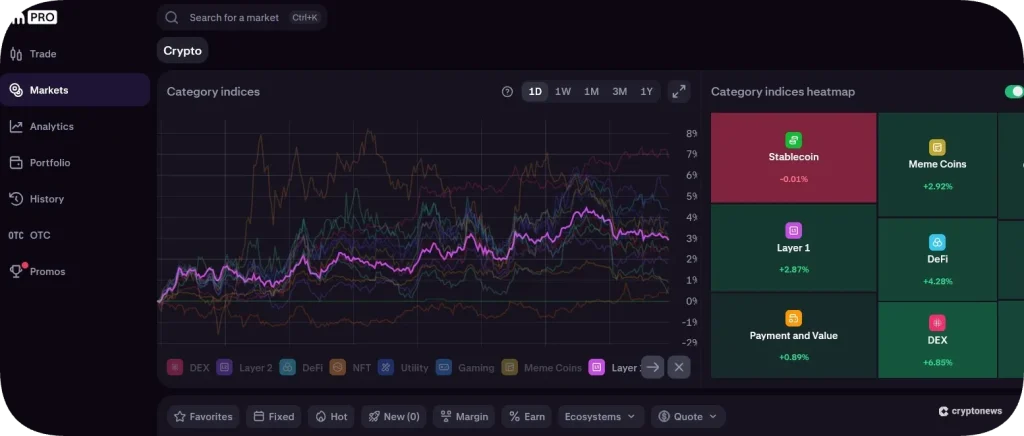 kraken's growth graph