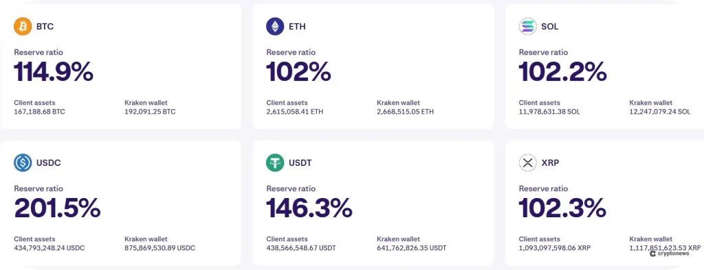 reserve ratios of cryptos