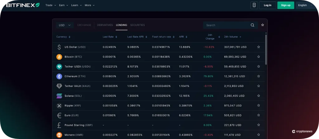 separate borrowing feature on bitfinex