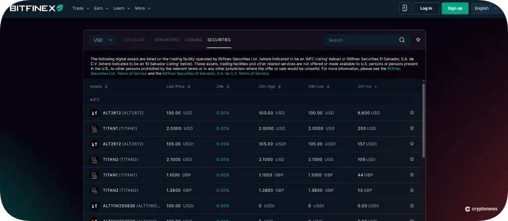 digital assets on bitfinex