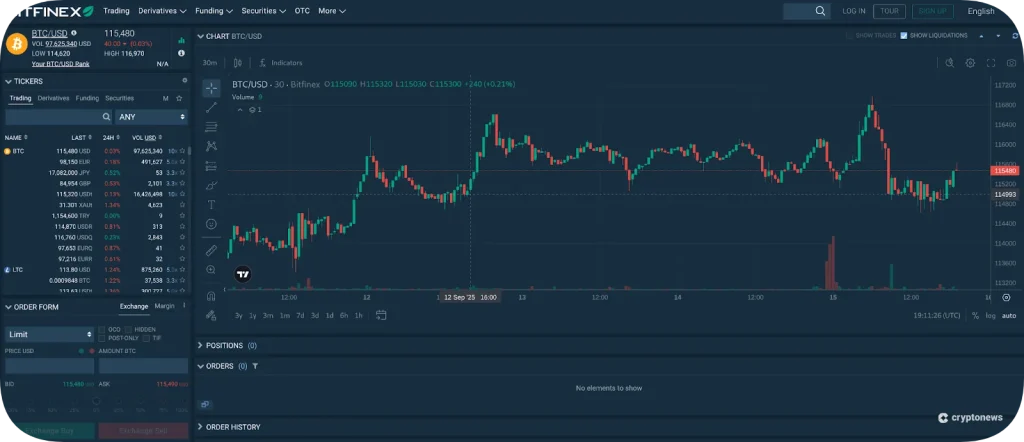 btc chart on bitfinex