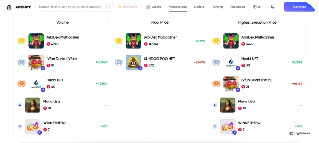 Poloniex APENFT Integration