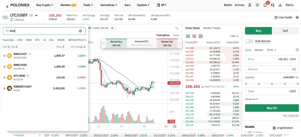 Choose a Trading Market
