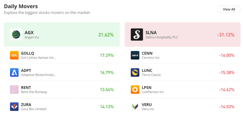 Top daily gainers and losers stocks on eToro