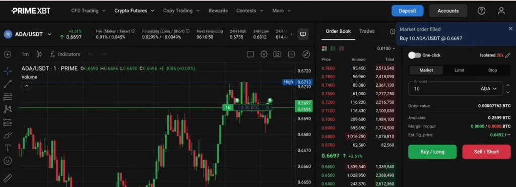 primexbt trading interface
