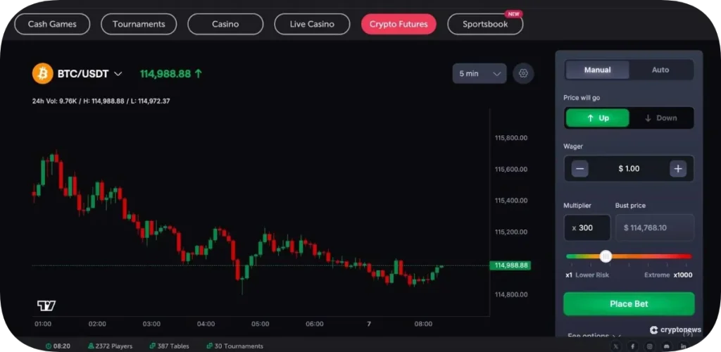coinfutures is the best alternative to gemini
