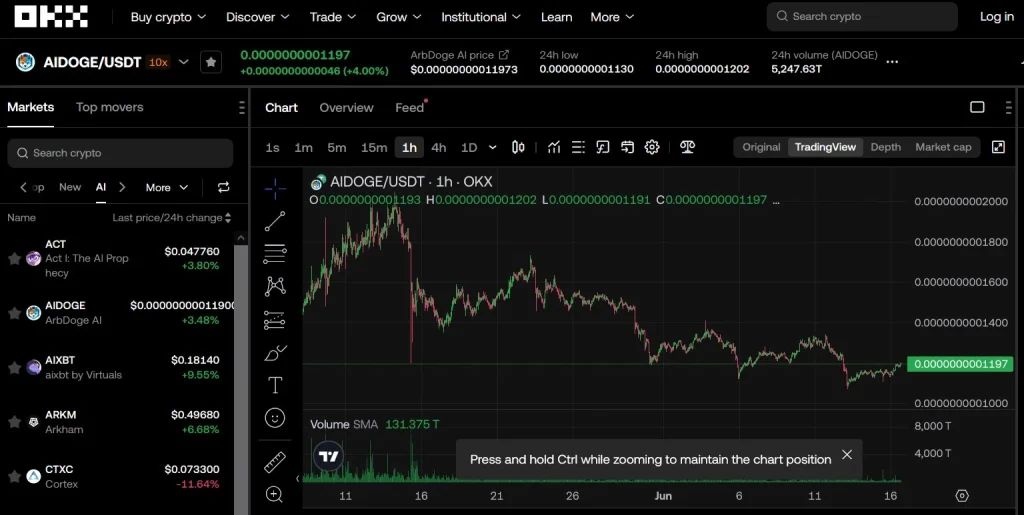 okx crypto exchange spot trading