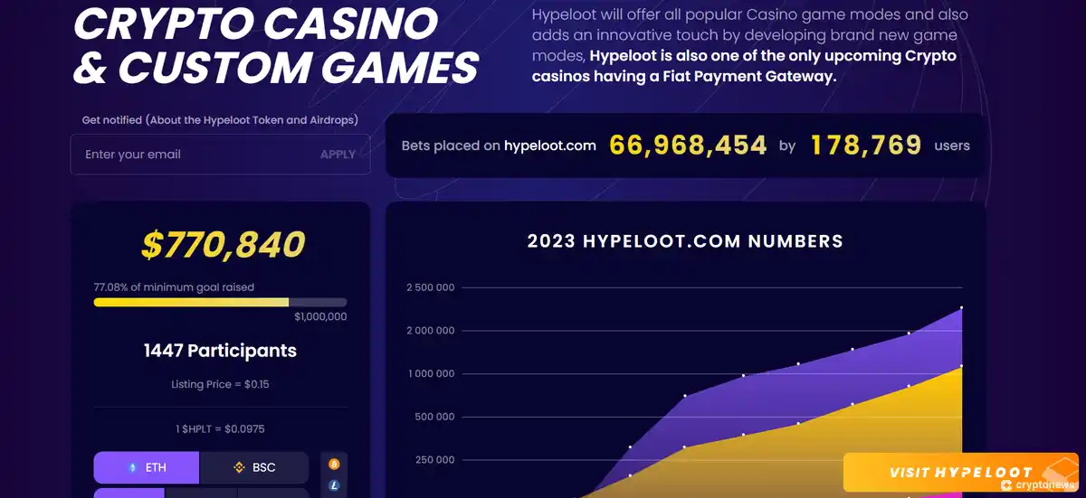 hypeloot - one of the best cryptos to buy in 2024