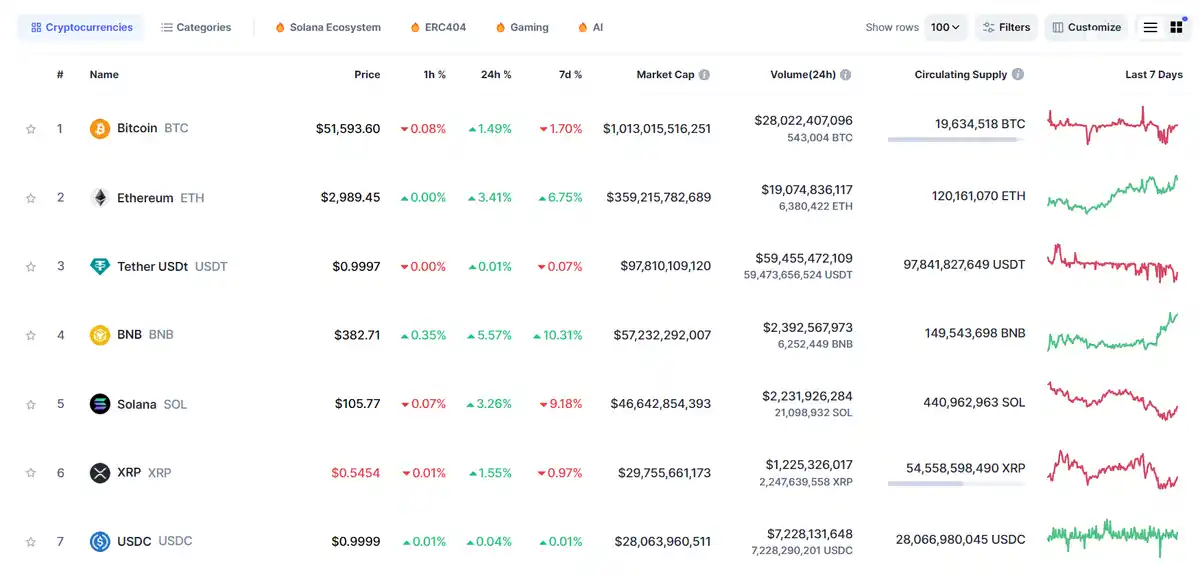 crypto-market-currency-prices