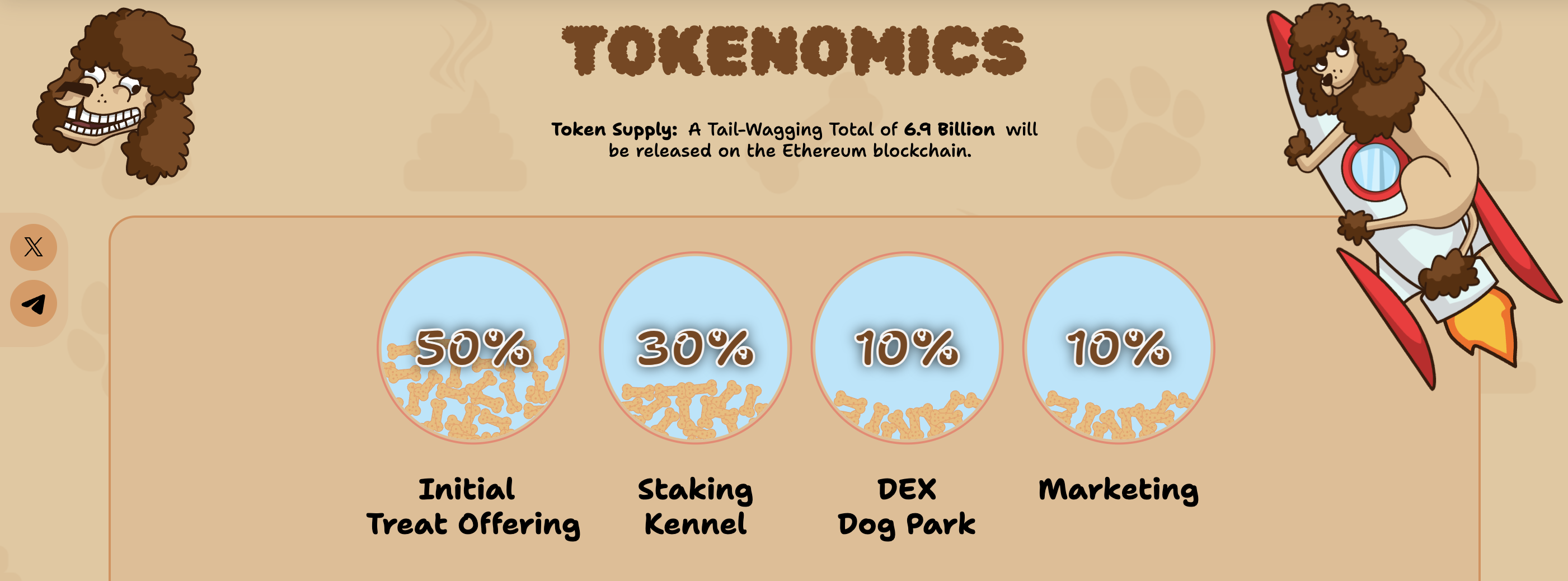 Poodl Inu tokenomics