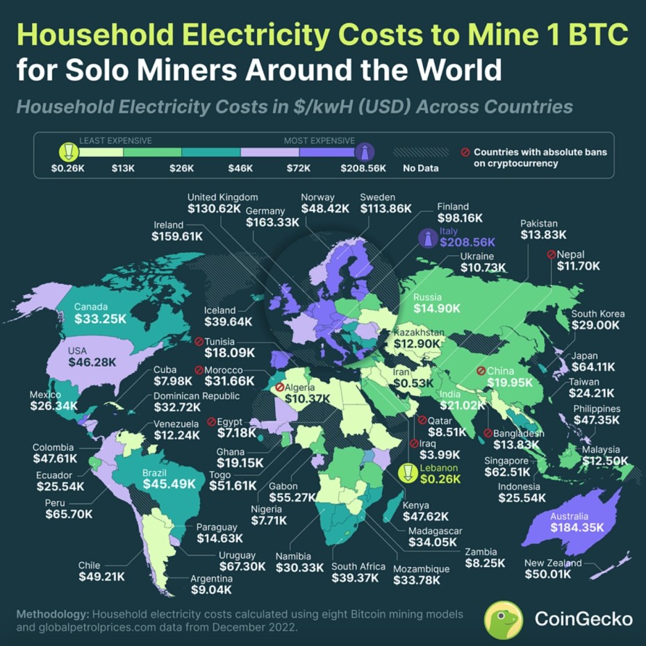Household Electricity Costs to Mine 1 Bitcoin at Home, Around the World 