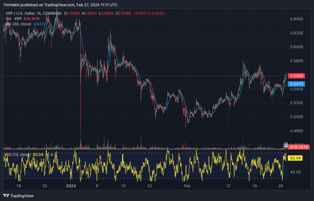 XRP Price Prediction as Whale Transfers 30,000,000 XRP in One Transaction – What’s Going On?