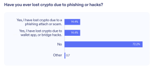 Crypto hacks