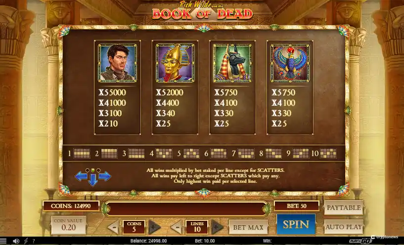 book of dead slots payouts 