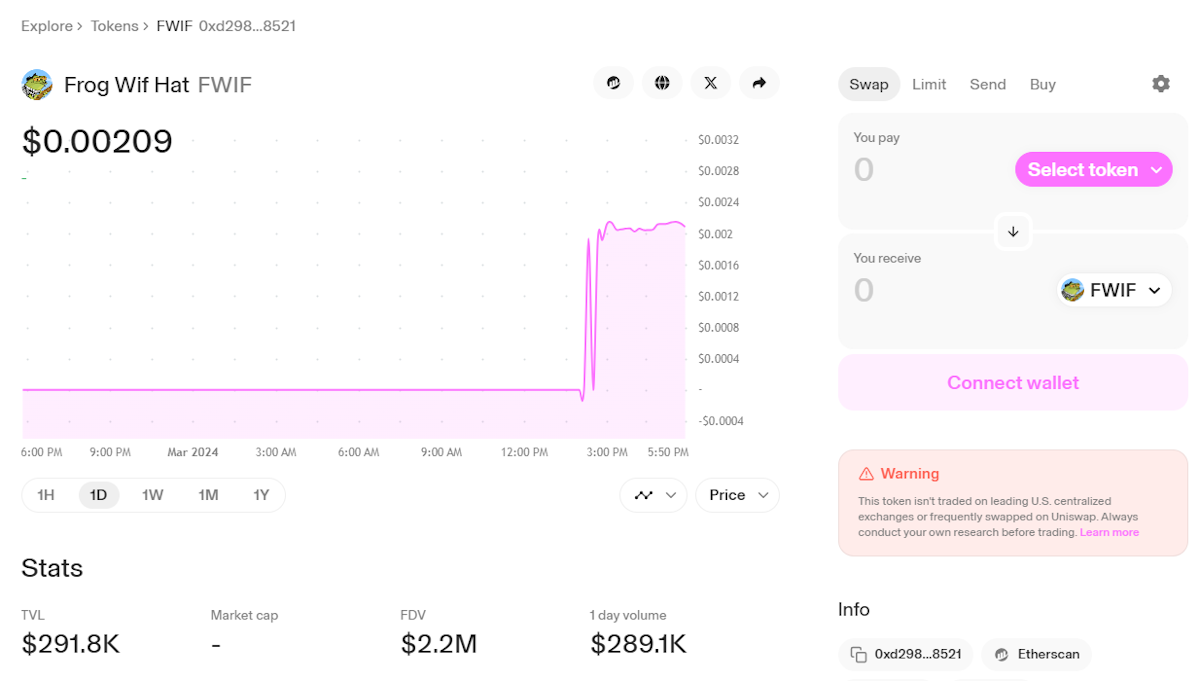 Frog Wif Hat ($FWIF) Price Prediction 2024 – 2030