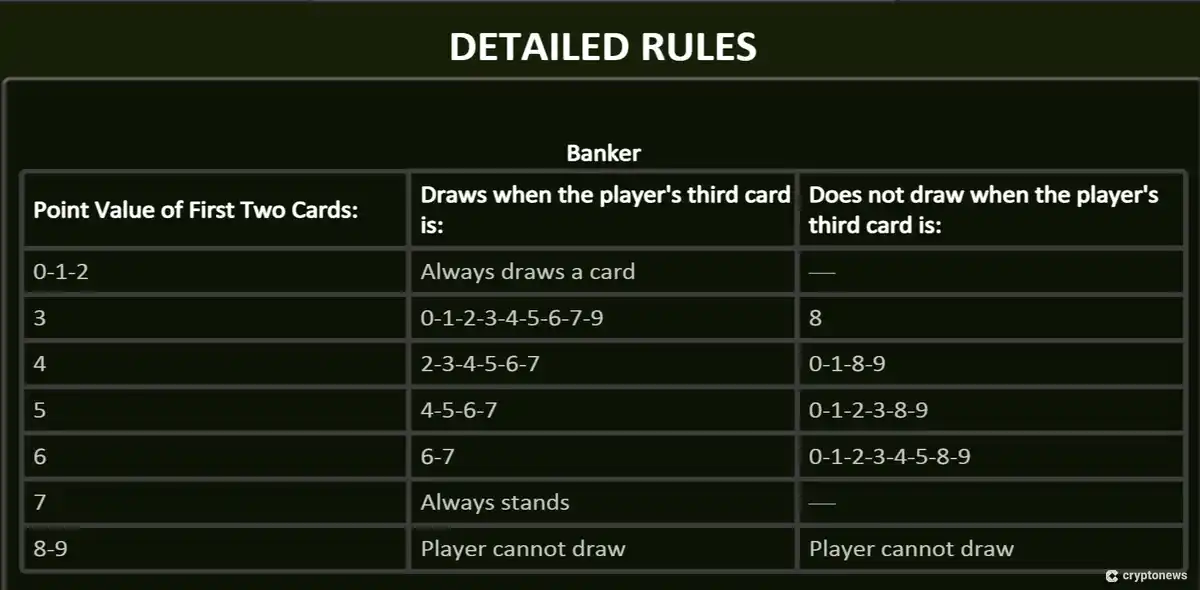 how to play baccarat detailed rules
