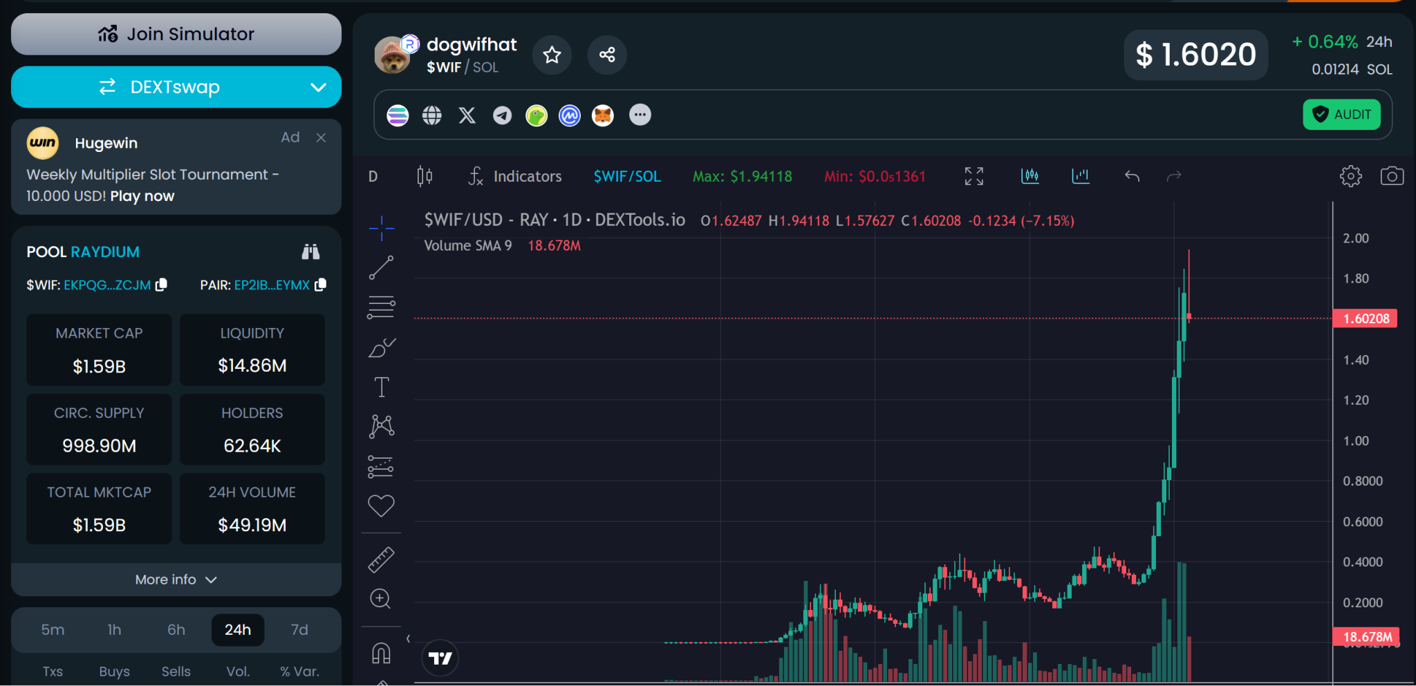 Dogwifhat (WIF) Price Prediction 2025, 2026, 2030