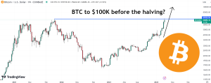 Bitcoin Price Pumps to New All-Time Highs Above $70,000 – Where Is It Headed Next?