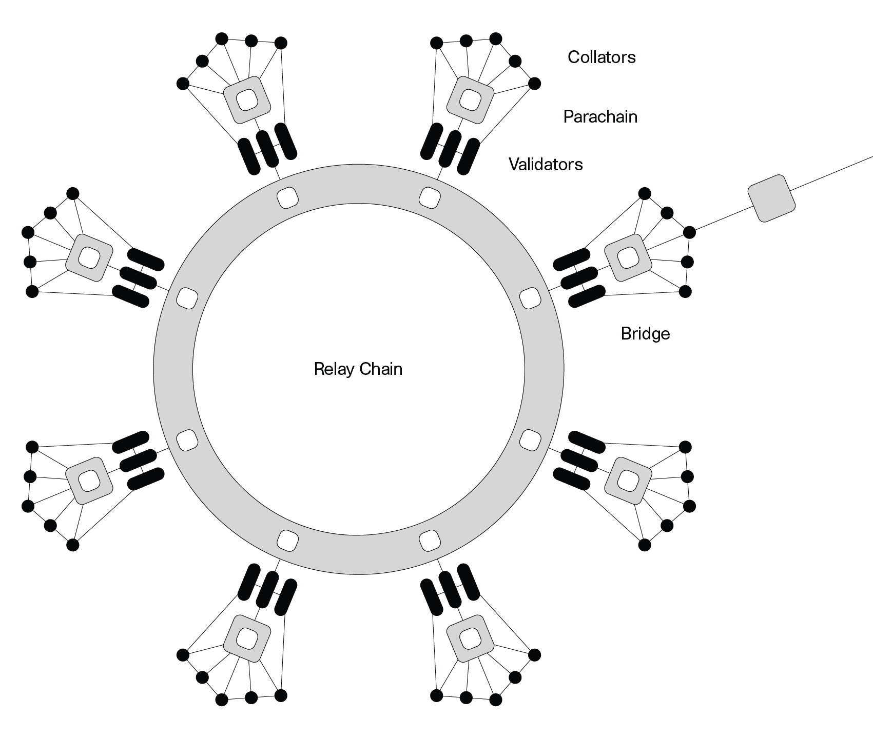 Polkadot Architecture Diagram