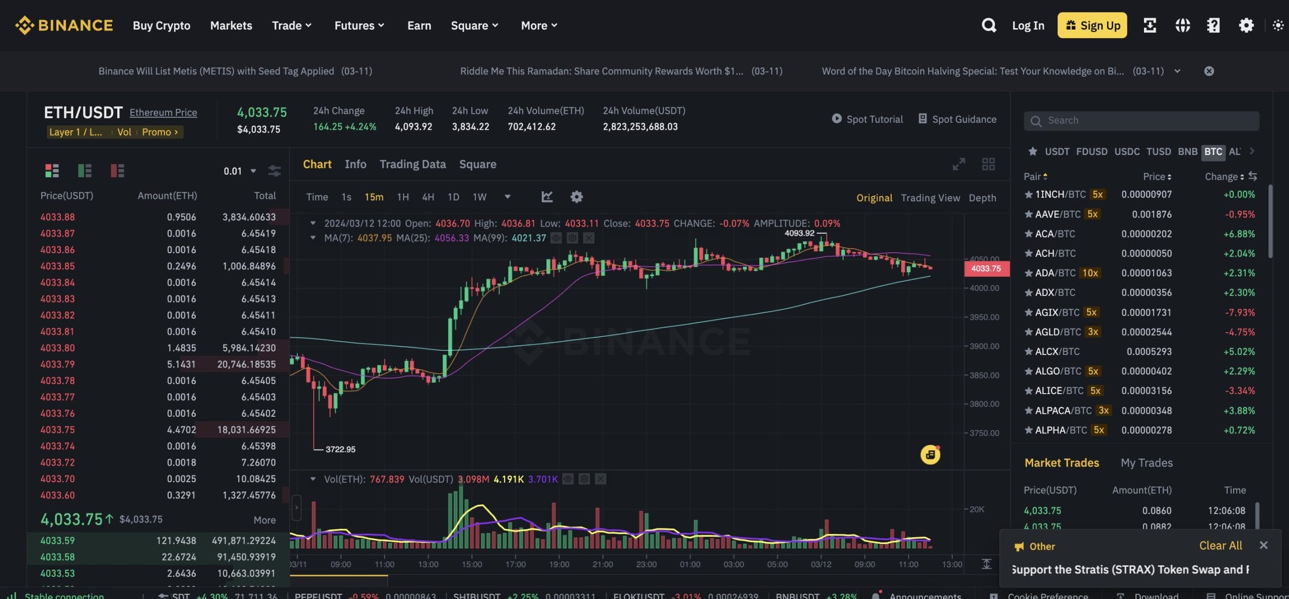 Binance supported altcoin markets