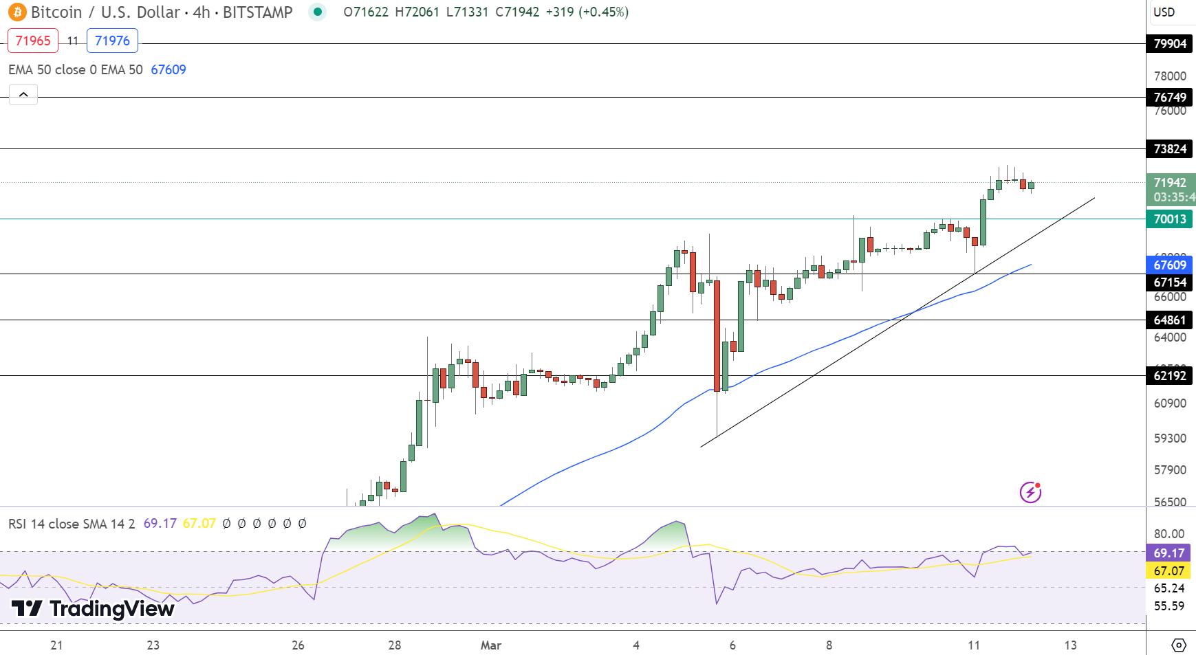 Bitcoin Price Prediction