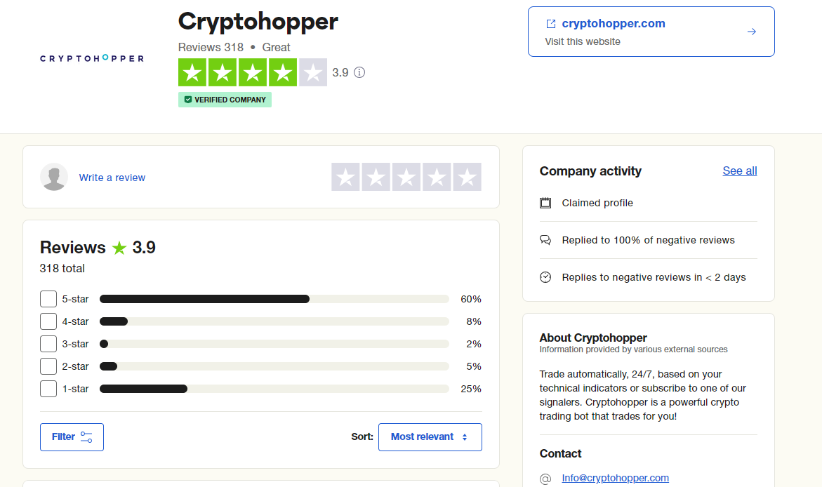 Trustpilot of Cryptohopper