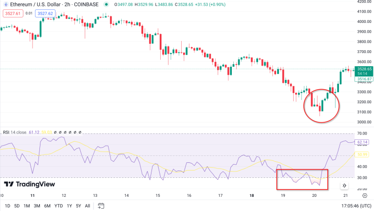 10 Best Crypto Day Trading Strategies In 2024