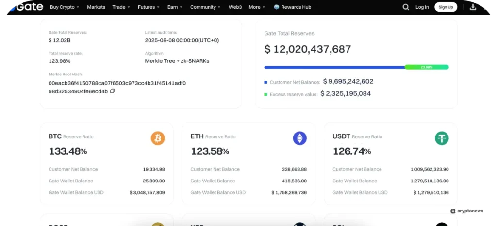total reserves of gate.io