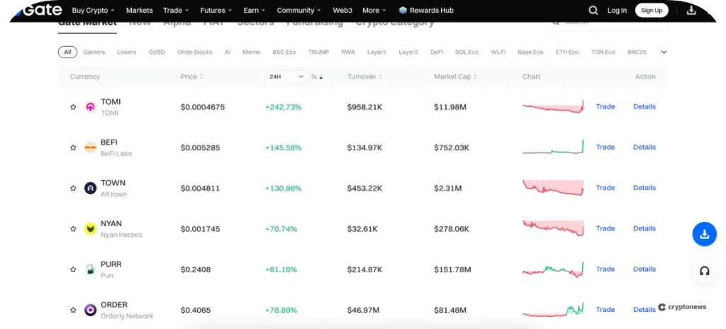 users may fund their accounts with crypto or fiat, and access over 3,500 markets